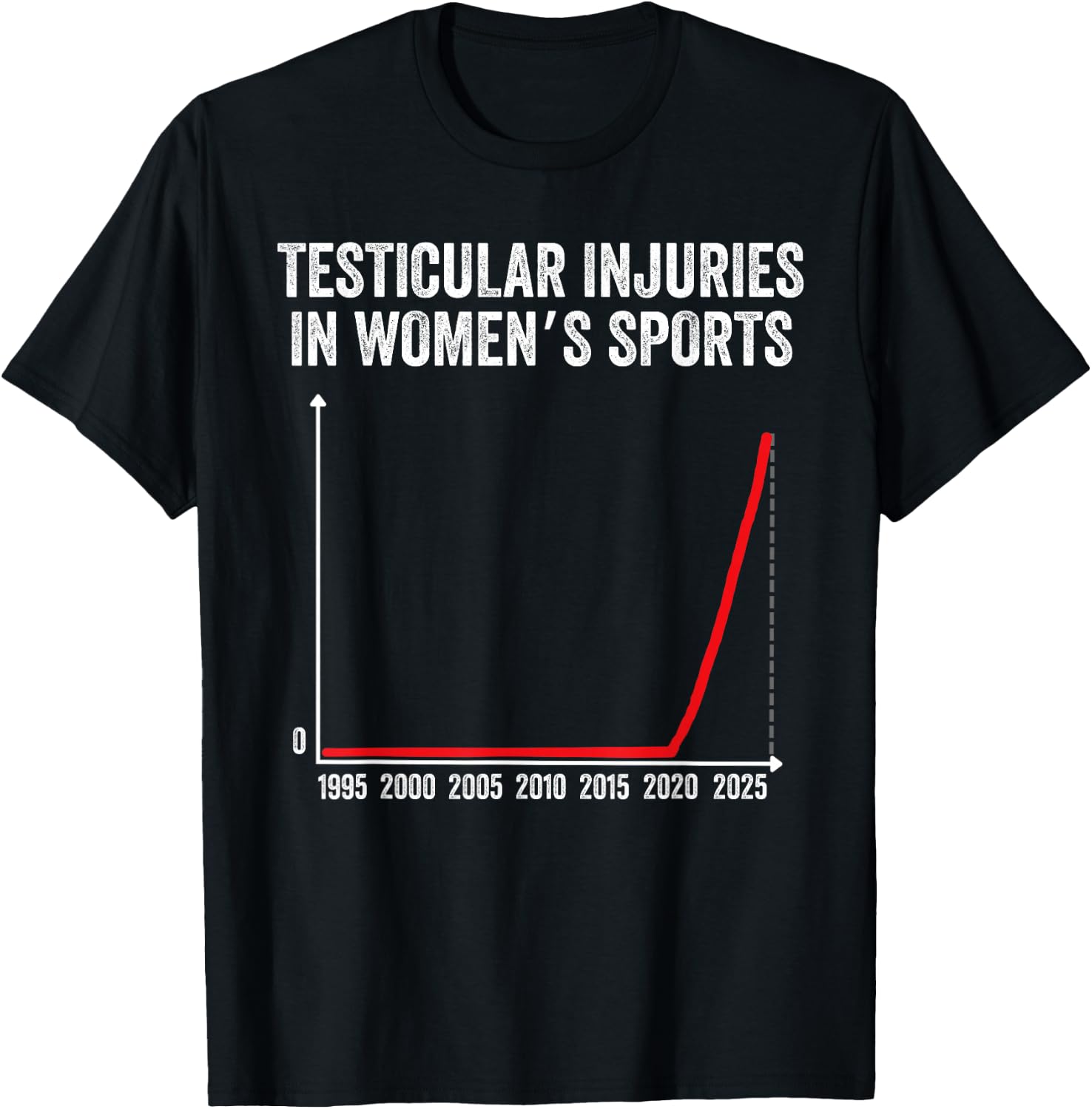 Testicular Injuries in Womens Sports T-Shirt