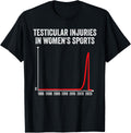 Testicular Injuries in Womens Sports T-Shirt