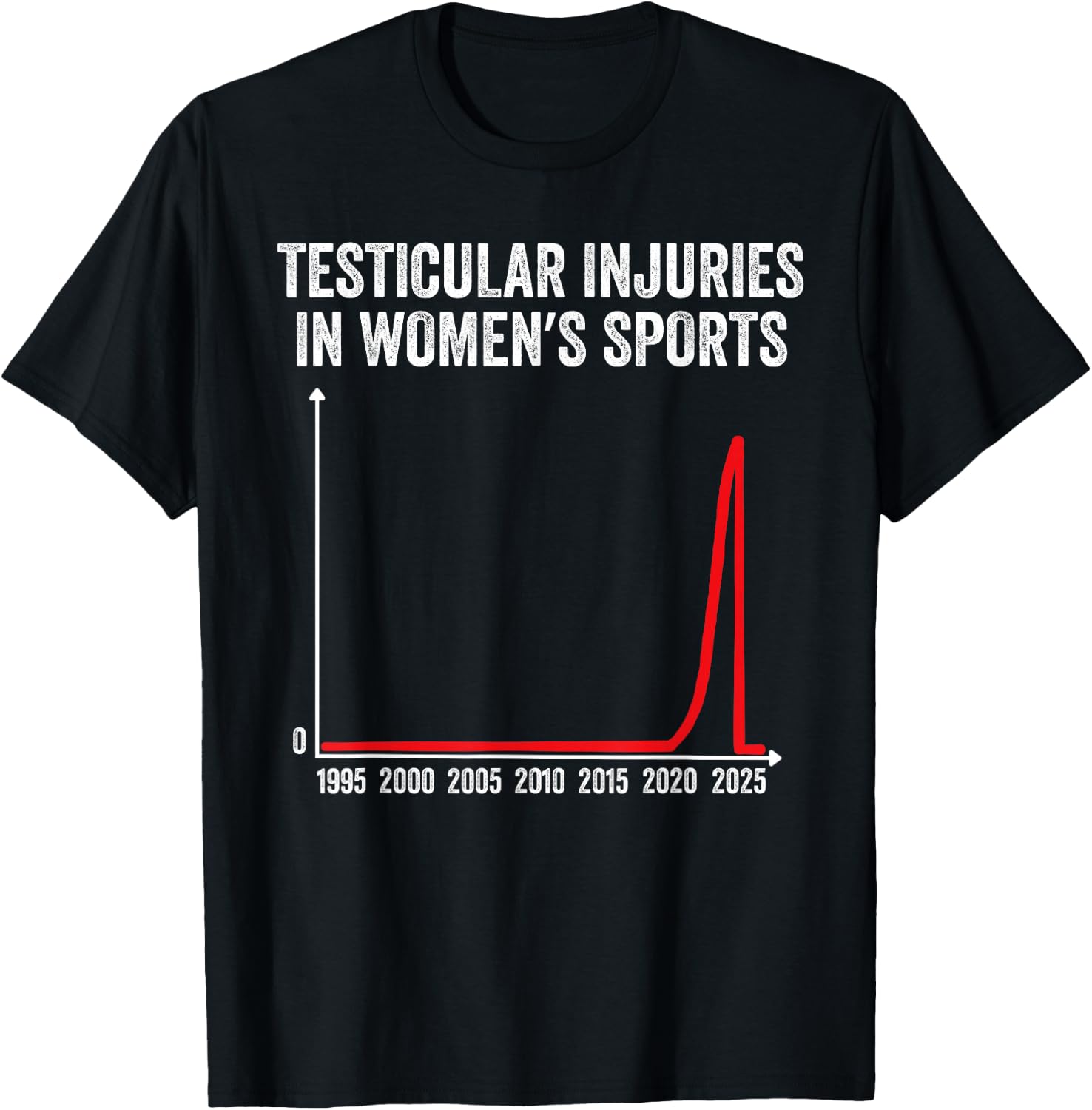 Testicular Injuries in Womens Sports T-Shirt